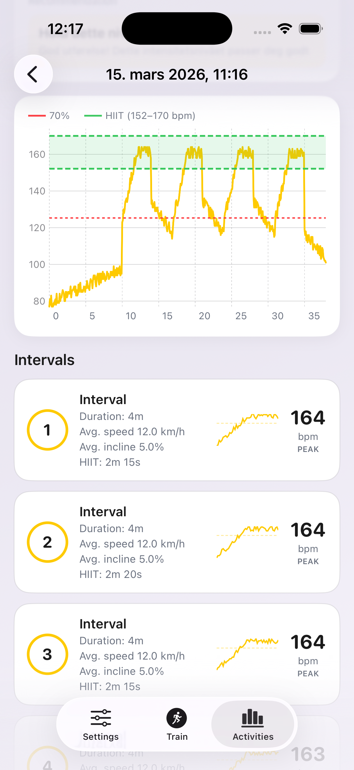 Heart rate chart with interval breakdown